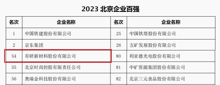 中国凯发k8国际,凯发官网入口,凯发k8国际首页登录所属3家公司荣登“2023北京企业百强”四大榜单